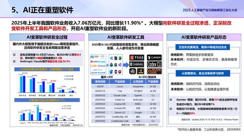 中國信通院前瞻 2025人工智能產(chǎn)業(yè)十大關鍵詞聚焦軟件開發(fā)新趨勢