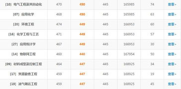 中國石油大學勝利學院2018年各專業(yè)錄取分數(shù)線及招生輔助服務